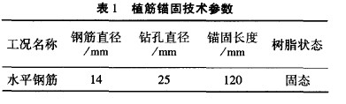 <a href='http://www.cnlihui.com' target='_blank' title='植筋加固'>植筋加固</a>技术在<a href='http://www.cnlihui.com' target='_blank' title='建筑加固'>建筑加固</a>中的运用 <a href='http://www.cnlihui.com' target='_blank' title='植筋加固'>植筋加固</a>技术在<a href='http://www.cnlihui.com' target='_blank' title='建筑加固'>建筑加固</a>中的运用